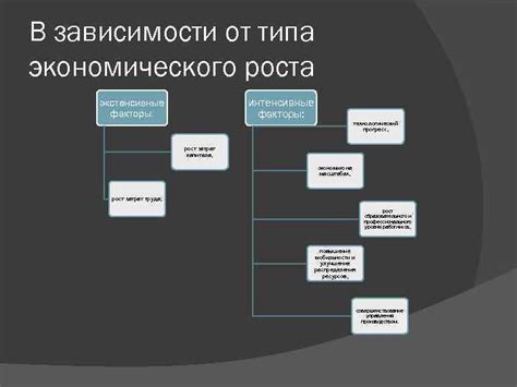 Инновации и технологический прогресс как факторы роста