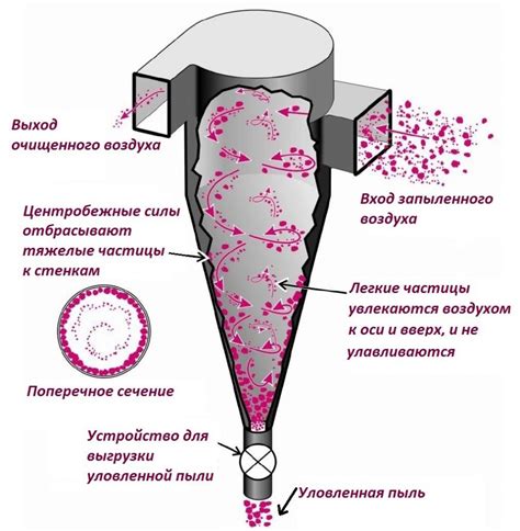 Инновационный метод удаления пыли