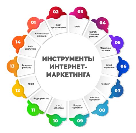 Инструменты рекламы Росатома: как выбрать лучшие