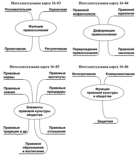 Интеллектуальные основы прогрессивной культуры