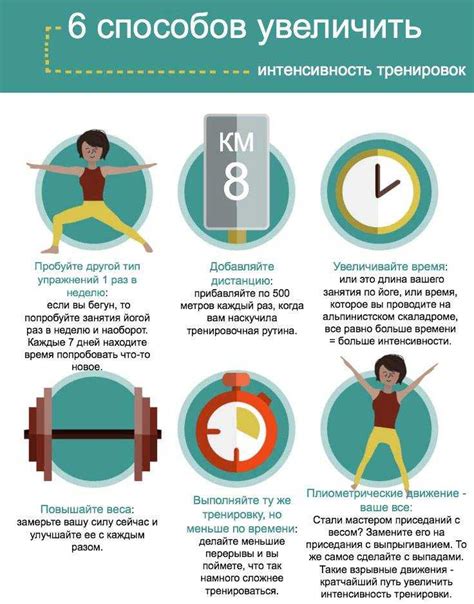 Интенсивность тренировок