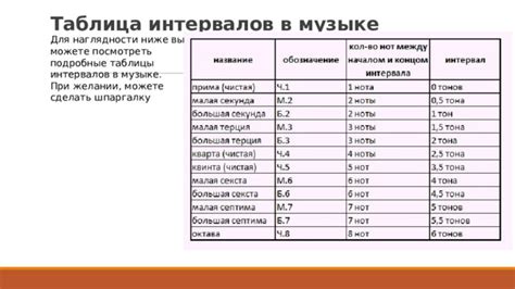Интервалы ТО по времени