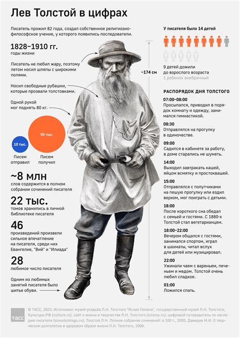 Интересные факты о Ильсияре Бадретдинове