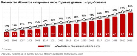 Интернет-услуги МТС в Казахстане