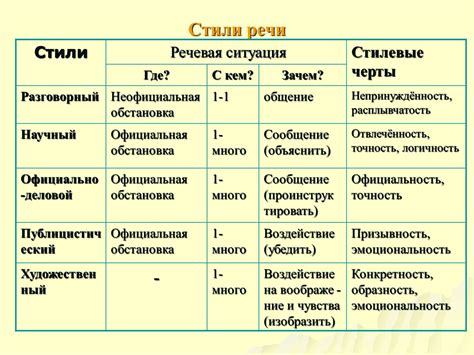 Интерпретация писем в зависимости от их стиля и тонов