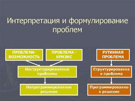 Интерпретация проблемы