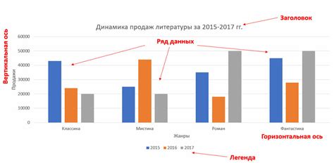 Интерпретация разделения на разных диаграммах