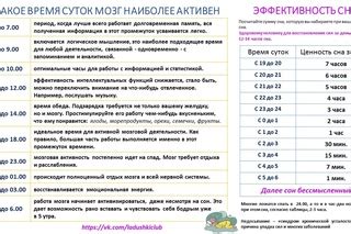 Интерпретация снов в зависимости от дня недели