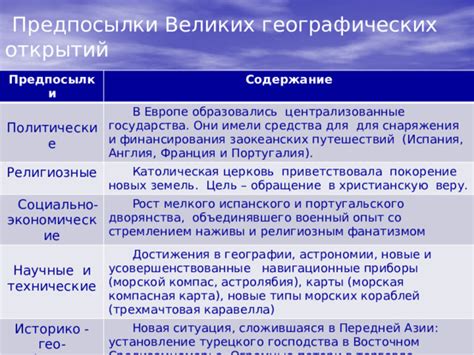 Интригующие предпосылки