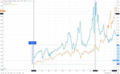 Инфляция и его влияние на процентные ставки