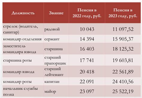 Инфляция и ее влияние на уровень пенсий