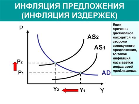 Инфляция и макроэкономическая ситуация