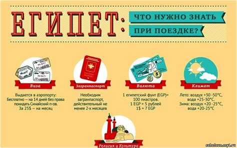 Информация для туристов: