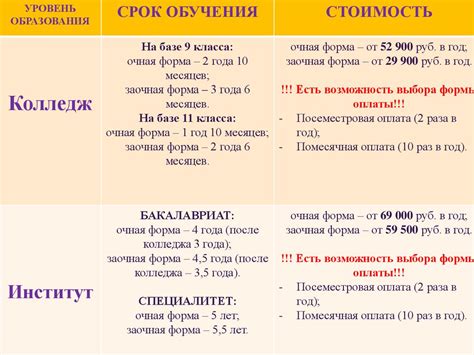 Информация о кооперативном режиме