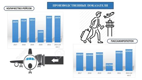 Информация о транспорте, аэропортах и оптимальном месте проживания
