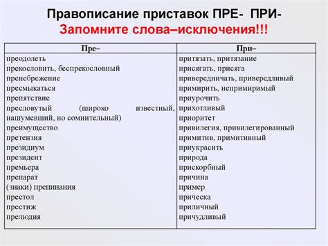 Исключения и нюансы при использовании слова "ничего"