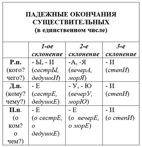 Исключения у существительных