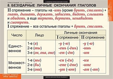 Использование "а" и "е" в глаголах