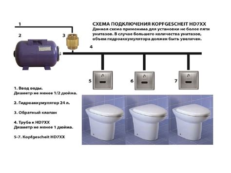 Использование автоматического оборудования для слива воды