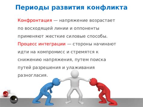 Использование действий героев для создания конфликта и напряжения