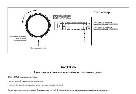 Использование диагностических инструментов