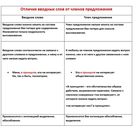 Использование запятой после "в принципе"