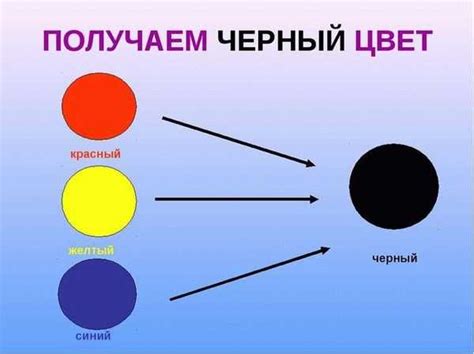 Использование красного для получения черного