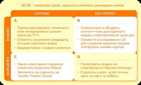 Использование матрицы Эйзенхауэра