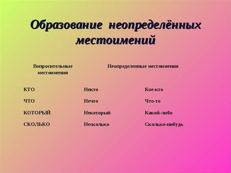 Использование неопределенных местоимений через дефис: основные правила