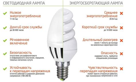Использование несовместимых ламп
