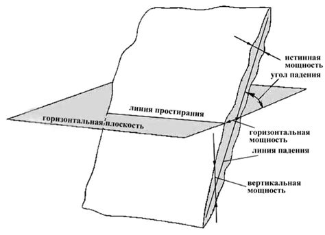 Использование простирания и растягивания