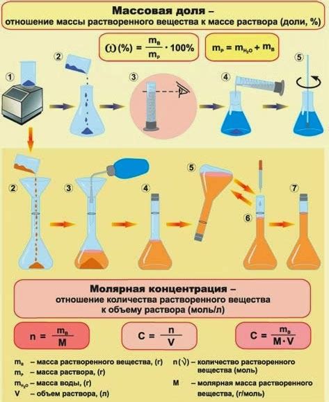 Использование раствора из рома и соды