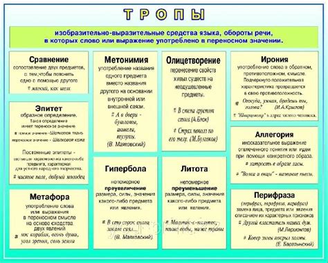 Использование слова "звезда" в литературе