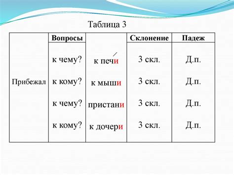 Использование слова "процента" в дательном падеже