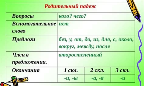 Использование слова "процентов" в родительном падеже