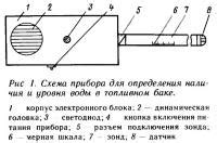 Использование слуха для определения наличия воды