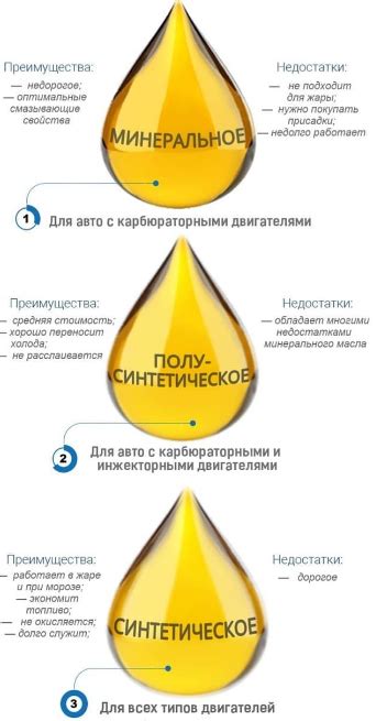 Использование смазки или масла