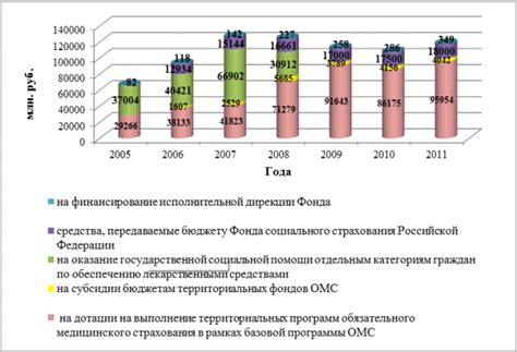 Использование страхования отправлений
