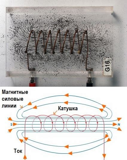 Использование ферромагнитного магнита внутри катушки