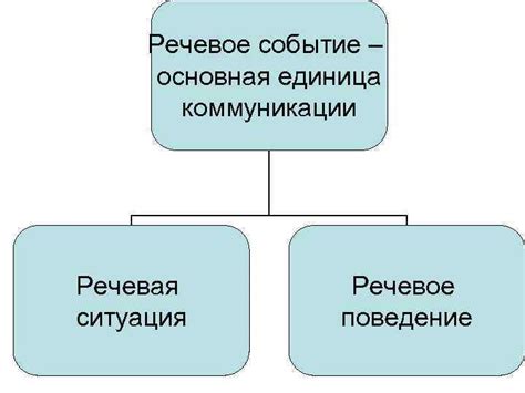 Использование языковых приемов и модных тенденций