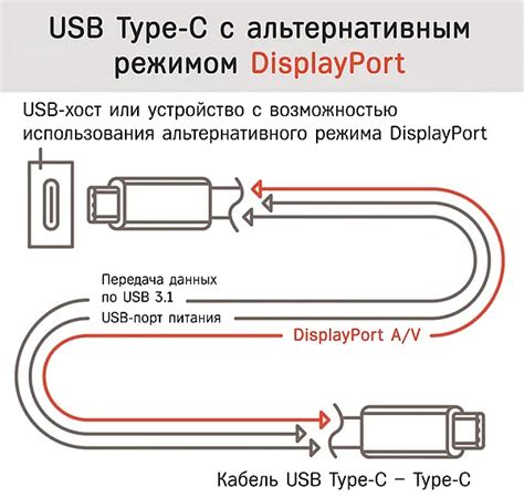 Использование DisplayPort