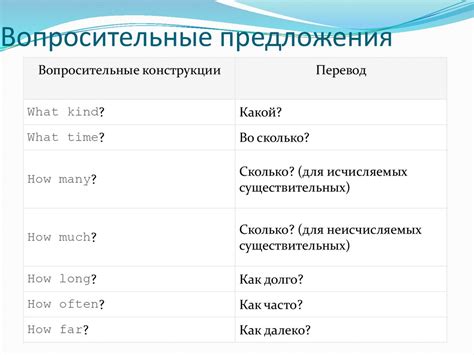 Использование anything в вопросительных предложениях