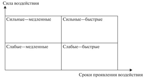 Используйте меры по предотвращению банкротства