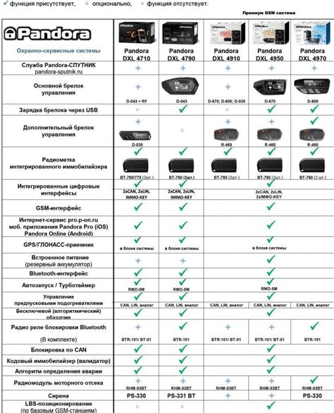 Используйте современные ищейки с передовыми функциями