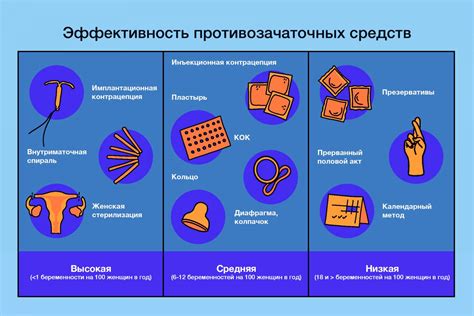 Используйте средства контрацепции и защиты от ППСП