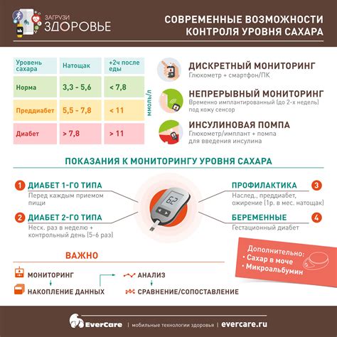 Исследования эффекта семечек на уровень сахара