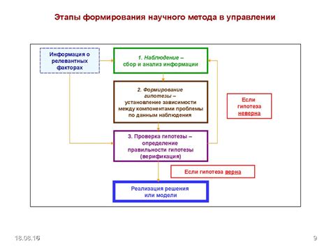 Истоки научного подхода в учете