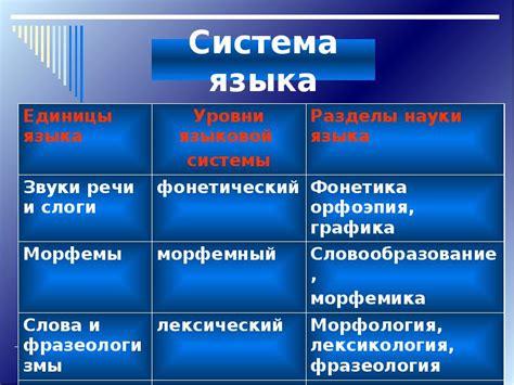 Истоки языковой структуры