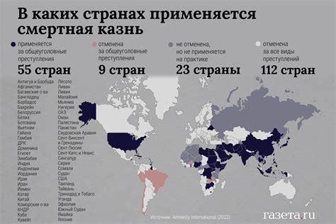 Исторические данные о смертной казни в Белоруссии