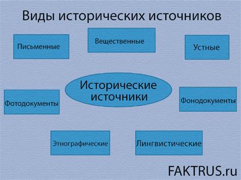 Исторические примеры ухода в прошлое
